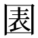 𡈂
